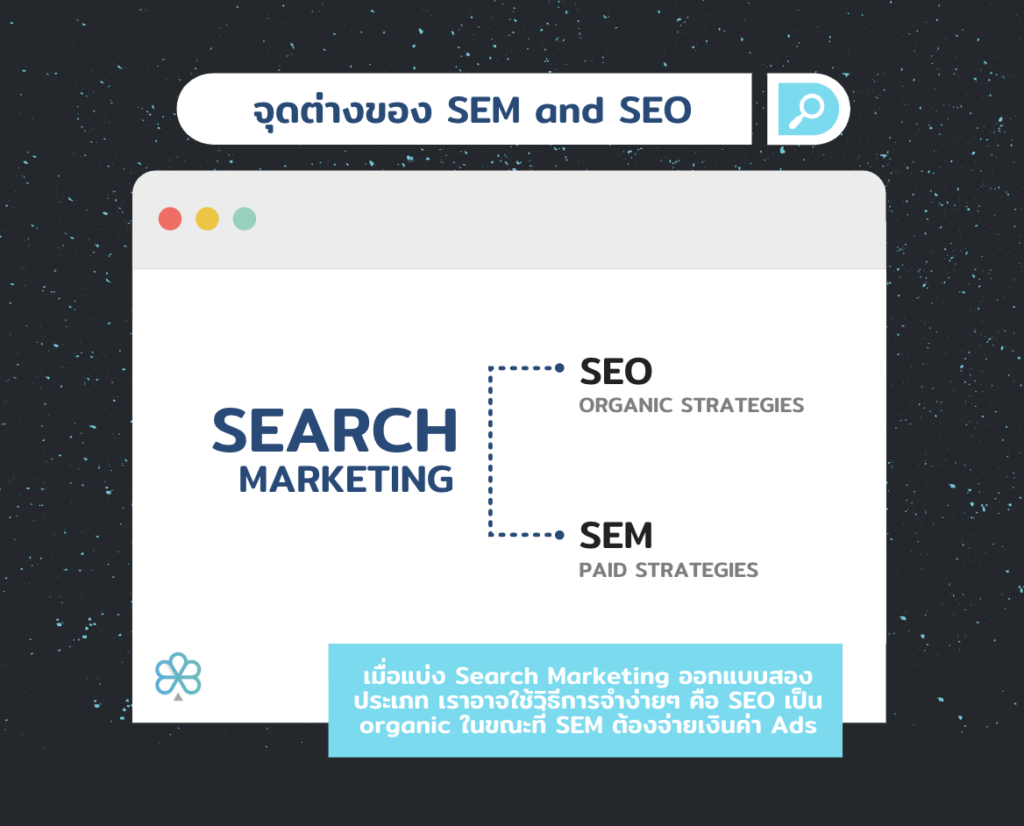 search marketing
